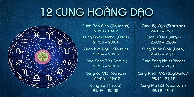 Soi cầu theo ngày tháng năm sinh đảm bảo thắng trên 90% 3 12 cung Hoàng Đạo – bí quyết bắt số chuẩn chuyên gia